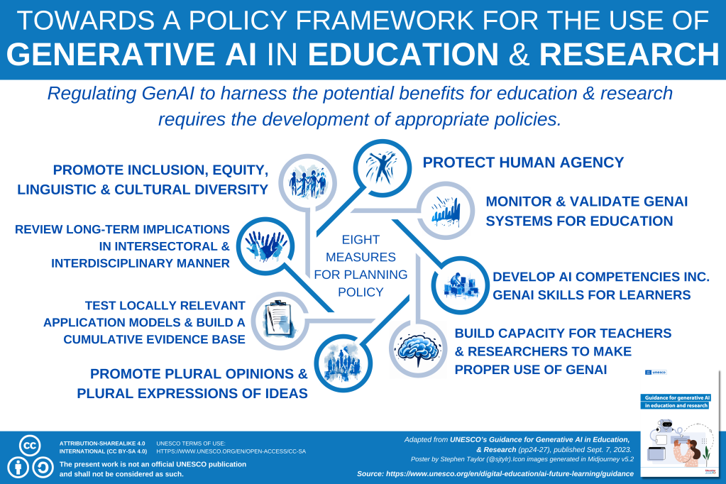 Applying UNESCO’s GenAI guide to International Schools